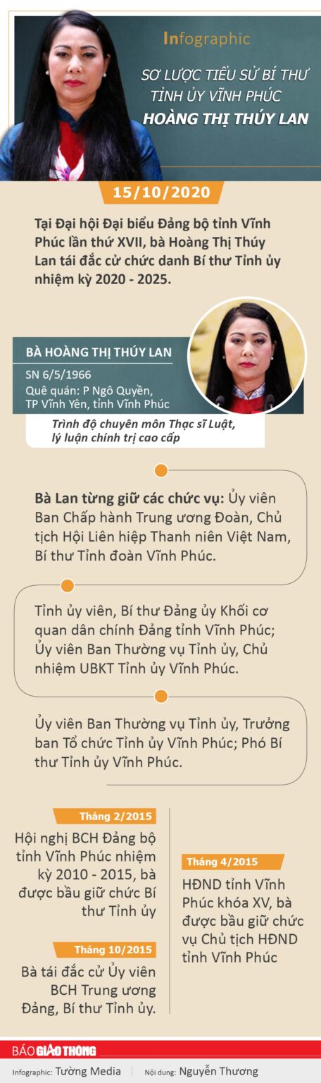 tiểu sử bí thư tỉnh ủy vĩnh phúc